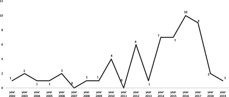https://cdn.ncbi.nlm.nih.gov/pmc/blobs/c934/8011198/892047b07c70/12939_2021_1428_Fig2_HTML.jpg