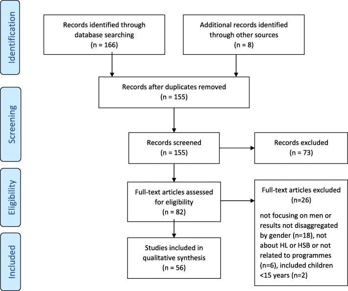 https://cdn.ncbi.nlm.nih.gov/pmc/blobs/c934/8011198/d5e6a5b61f59/12939_2021_1428_Fig1_HTML.jpg