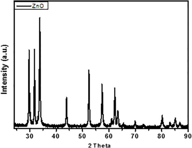 https://cdn.ncbi.nlm.nih.gov/pmc/blobs/c936/7498747/44c70b9b4b7b/fbioe-08-00756-g004.jpg