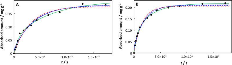 https://cdn.ncbi.nlm.nih.gov/pmc/blobs/c937/10620988/57c6d1bbbf32/es3c05148_0004.jpg