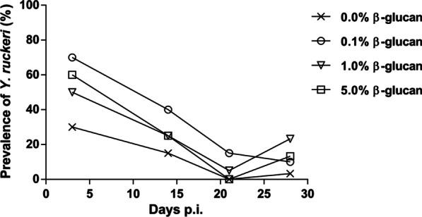 https://cdn.ncbi.nlm.nih.gov/pmc/blobs/c938/9677660/8e47afdd3013/42523_2022_209_Fig5_HTML.jpg