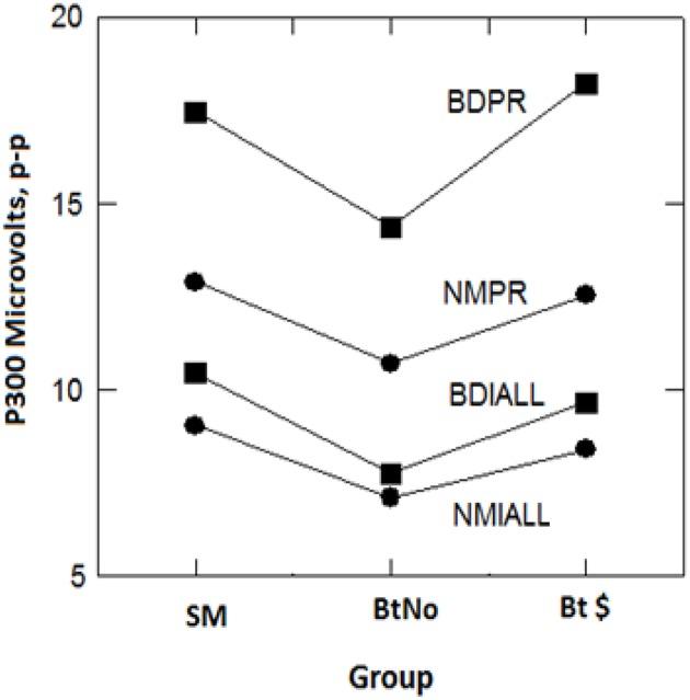 https://cdn.ncbi.nlm.nih.gov/pmc/blobs/c939/6476237/13c97c1fc709/fpsyt-10-00189-g0004.jpg