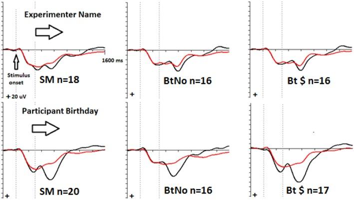 https://cdn.ncbi.nlm.nih.gov/pmc/blobs/c939/6476237/99dbee8e3985/fpsyt-10-00189-g0003.jpg