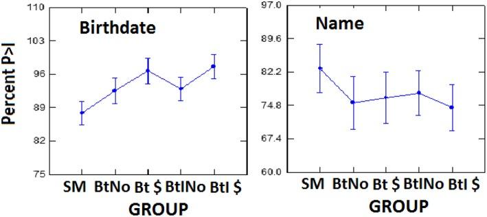 https://cdn.ncbi.nlm.nih.gov/pmc/blobs/c939/6476237/d49bb45fff17/fpsyt-10-00189-g0006.jpg