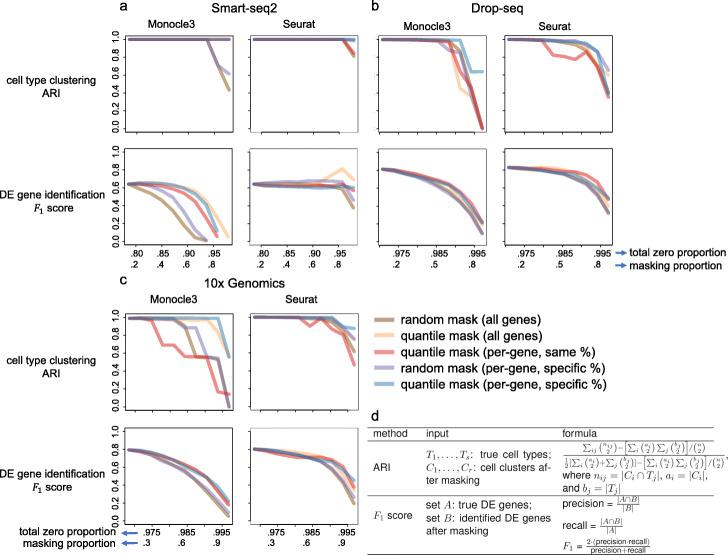 https://cdn.ncbi.nlm.nih.gov/pmc/blobs/c93a/8783472/a8c1e9bc0ad3/13059_2022_2601_Fig6_HTML.jpg
