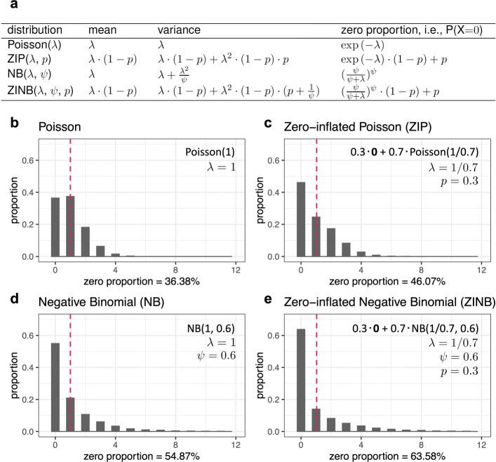 https://cdn.ncbi.nlm.nih.gov/pmc/blobs/c93a/8783472/f6284db5ac87/13059_2022_2601_Fig4_HTML.jpg