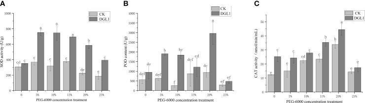 https://cdn.ncbi.nlm.nih.gov/pmc/blobs/c93b/11128672/1ca5c7a87720/fpls-15-1378707-g004.jpg