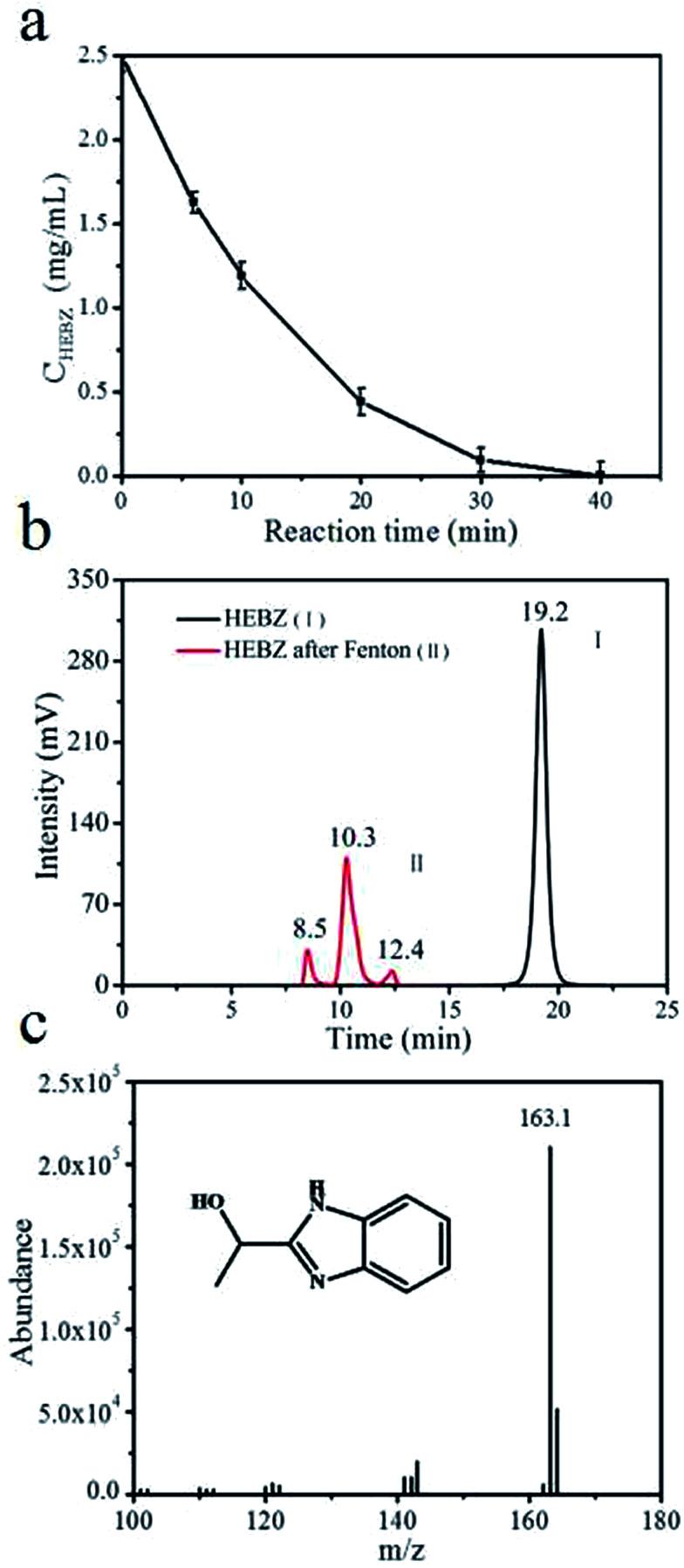https://cdn.ncbi.nlm.nih.gov/pmc/blobs/c93d/9078721/0b8dfd85cc9a/c8ra00240a-f7.jpg