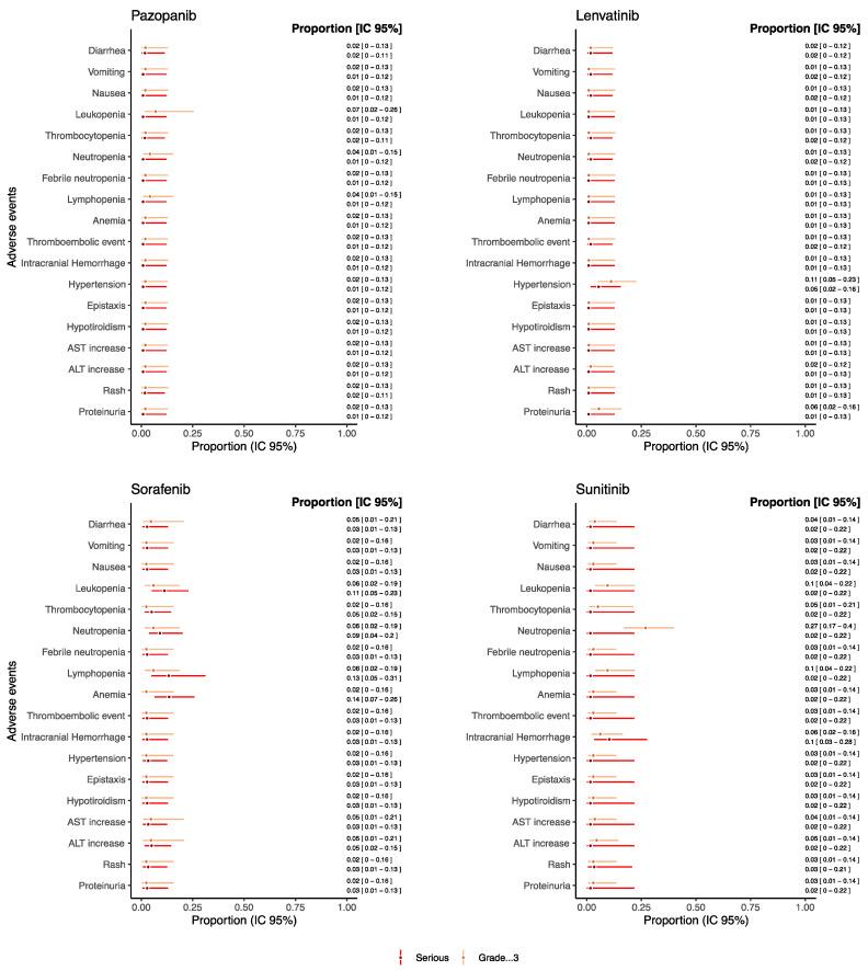 https://cdn.ncbi.nlm.nih.gov/pmc/blobs/c93d/9654149/3380aeb37c5d/cancers-14-05315-g004.jpg