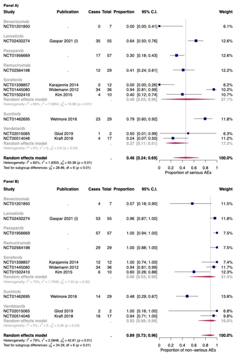 https://cdn.ncbi.nlm.nih.gov/pmc/blobs/c93d/9654149/95c619afe142/cancers-14-05315-g003.jpg
