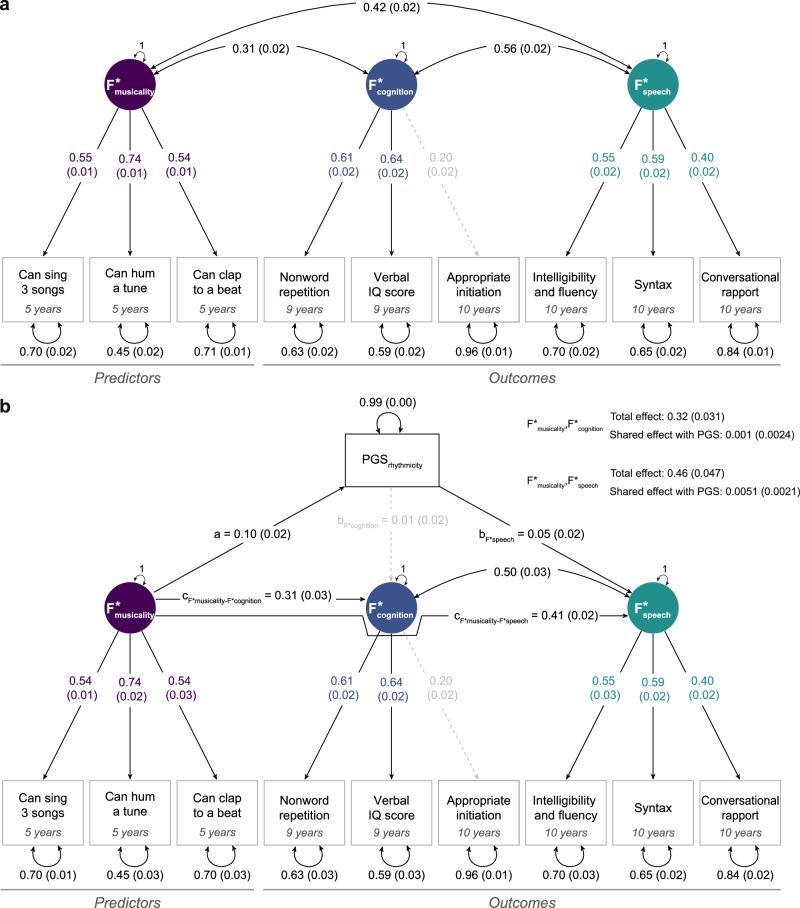 https://cdn.ncbi.nlm.nih.gov/pmc/blobs/c93f/12166078/30dc19375d55/41539_2025_329_Fig3_HTML.jpg