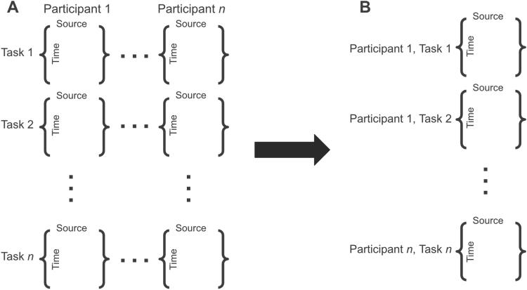 https://cdn.ncbi.nlm.nih.gov/pmc/blobs/c93f/12319744/f83d27bb37df/imag_a_00413_fig2.jpg
