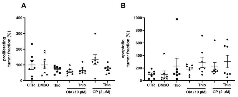 https://cdn.ncbi.nlm.nih.gov/pmc/blobs/c93f/7956612/ffb0fe790903/cancers-13-00956-g003.jpg