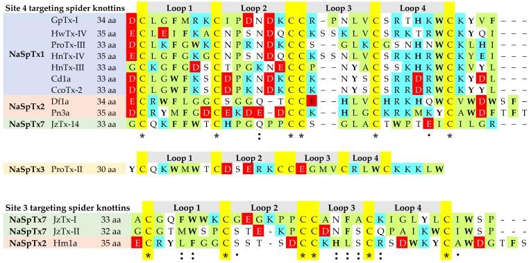 https://cdn.ncbi.nlm.nih.gov/pmc/blobs/c941/6891507/253bba0aa534/toxins-11-00626-g004.jpg