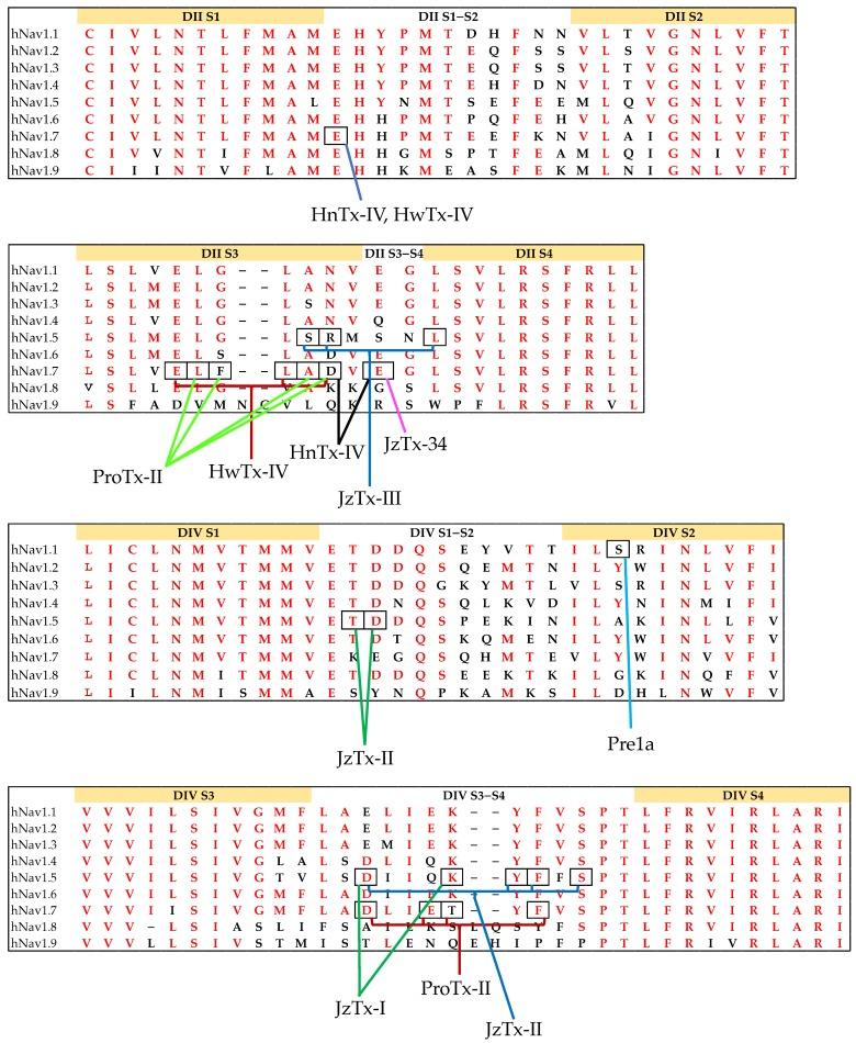 https://cdn.ncbi.nlm.nih.gov/pmc/blobs/c941/6891507/46da4060883e/toxins-11-00626-g006.jpg