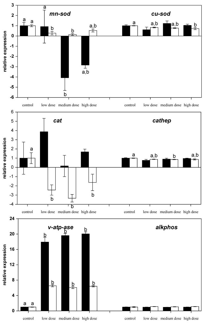 https://cdn.ncbi.nlm.nih.gov/pmc/blobs/c942/5618216/be7e48537238/toxins-09-00283-g004.jpg