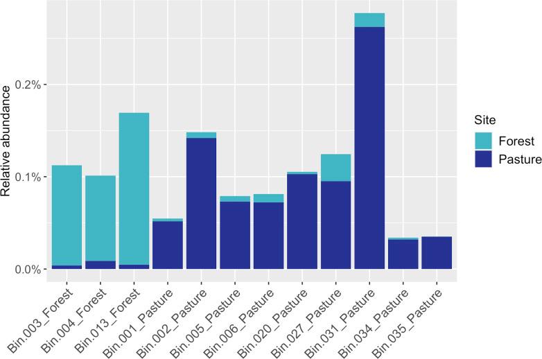 https://cdn.ncbi.nlm.nih.gov/pmc/blobs/c942/9455692/f849c473424b/mgen-8-853-g002.jpg