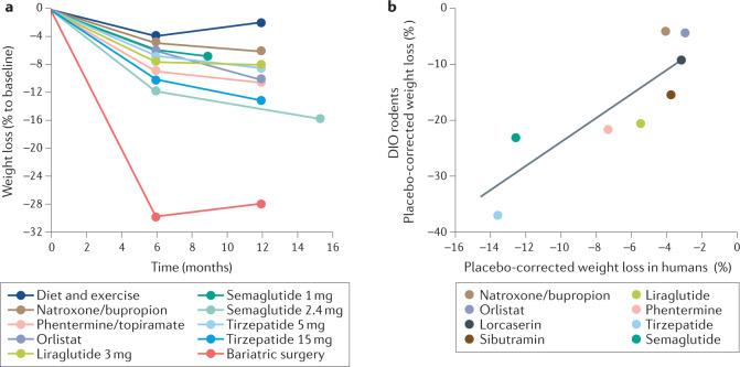 https://cdn.ncbi.nlm.nih.gov/pmc/blobs/c943/8609996/ced783250665/41573_2021_337_Fig3_HTML.jpg