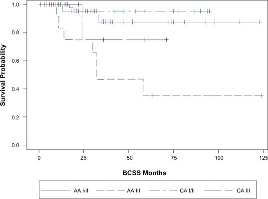 https://cdn.ncbi.nlm.nih.gov/pmc/blobs/c944/2914275/7568fc09c516/bcbcr-2010-023f2b.jpg