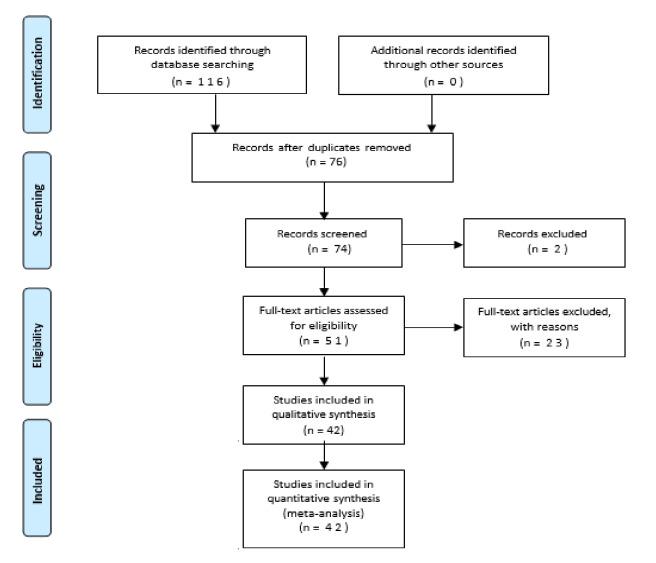 https://cdn.ncbi.nlm.nih.gov/pmc/blobs/c945/11157546/d65da51ff12b/peerj-cs-10-1853-g001.jpg