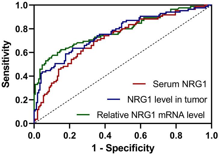 https://cdn.ncbi.nlm.nih.gov/pmc/blobs/c948/12305624/b538f2141fff/jcav16p3261g002.jpg