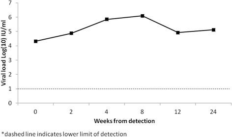 https://cdn.ncbi.nlm.nih.gov/pmc/blobs/c949/4739321/9c83386c07da/12985_2016_478_Fig3_HTML.jpg