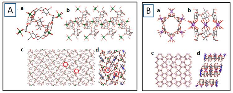 https://cdn.ncbi.nlm.nih.gov/pmc/blobs/c94b/11767455/0197b64ae5c8/molecules-30-00293-g005.jpg