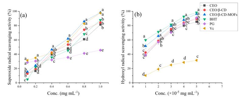 https://cdn.ncbi.nlm.nih.gov/pmc/blobs/c94b/11767455/58187b2f693b/molecules-30-00293-g022.jpg
