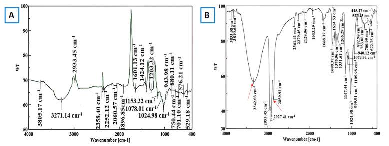 https://cdn.ncbi.nlm.nih.gov/pmc/blobs/c94b/11767455/7bbc66db7e0e/molecules-30-00293-g018.jpg