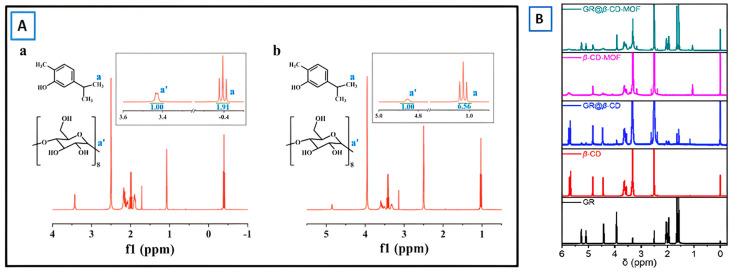 https://cdn.ncbi.nlm.nih.gov/pmc/blobs/c94b/11767455/948be87f89ab/molecules-30-00293-g020.jpg
