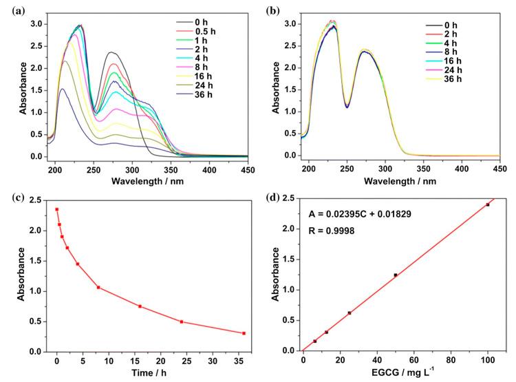 https://cdn.ncbi.nlm.nih.gov/pmc/blobs/c94b/11767455/b5086f1353c7/molecules-30-00293-g021.jpg