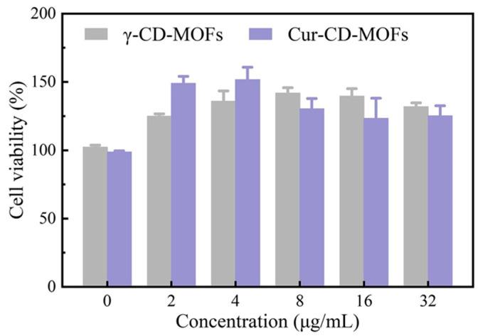 https://cdn.ncbi.nlm.nih.gov/pmc/blobs/c94b/11767455/ec09c65fa7d6/molecules-30-00293-g026.jpg