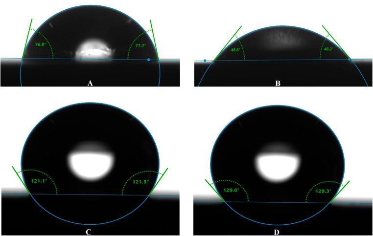 https://cdn.ncbi.nlm.nih.gov/pmc/blobs/c94d/12086530/7bff01690929/d5ra00835b-f8.jpg