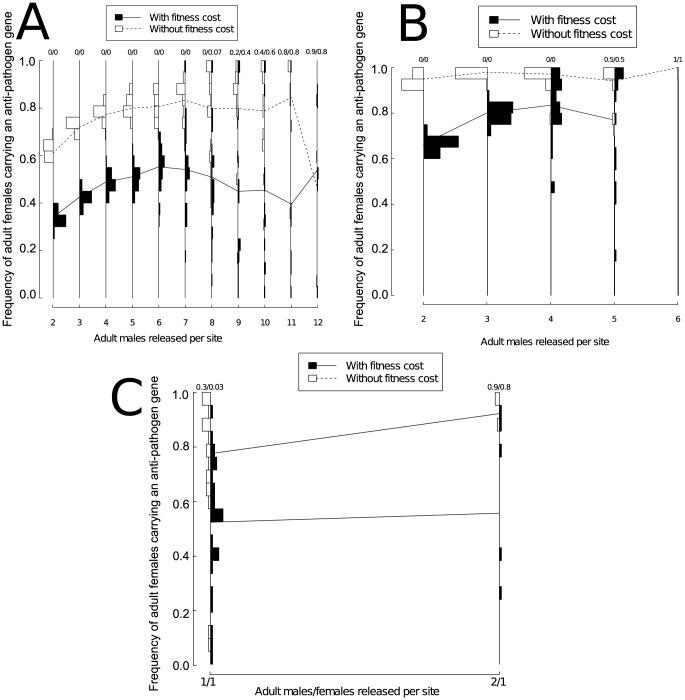 https://cdn.ncbi.nlm.nih.gov/pmc/blobs/c94d/3869666/272e6e0f9d29/pone.0081860.g004.jpg