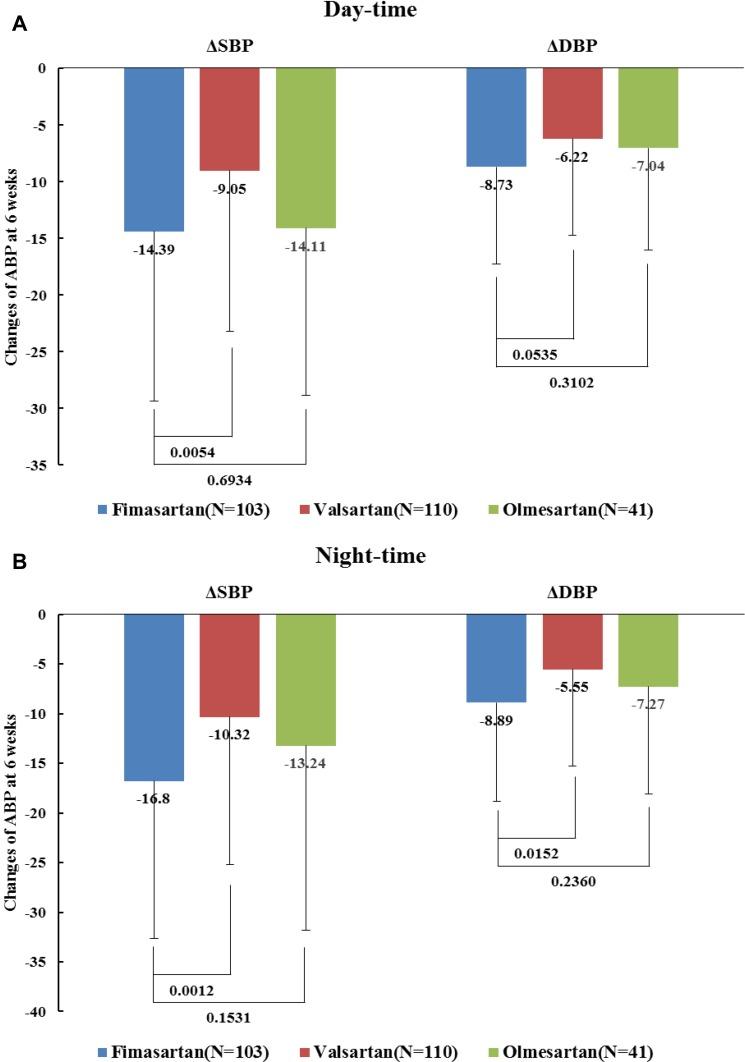 https://cdn.ncbi.nlm.nih.gov/pmc/blobs/c94d/6986172/58d28d3e6654/DDDT-14-347-g0006.jpg
