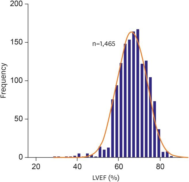 https://cdn.ncbi.nlm.nih.gov/pmc/blobs/c950/6221865/68525ea51793/kcj-48-1148-g001.jpg