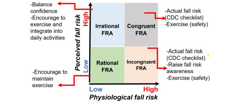https://cdn.ncbi.nlm.nih.gov/pmc/blobs/c951/10582821/457ca3fa9fc0/resprot_v12i1e51899_fig1.jpg