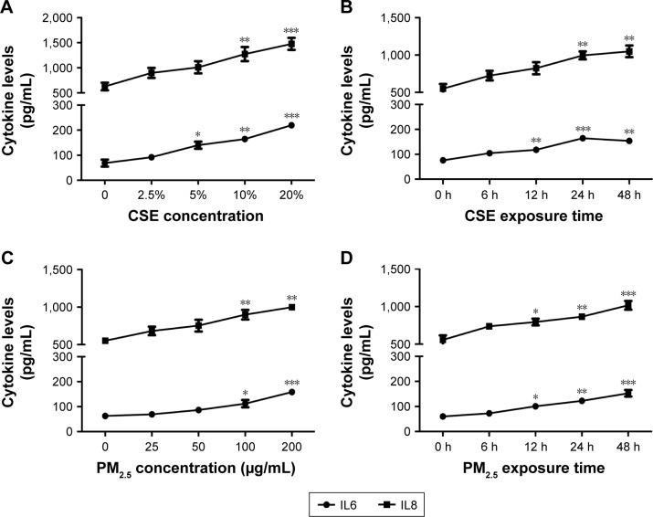 https://cdn.ncbi.nlm.nih.gov/pmc/blobs/c951/6512785/acbece77b7d7/copd-14-979Fig2.jpg