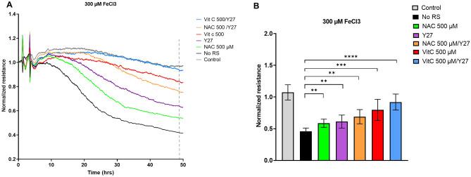 https://cdn.ncbi.nlm.nih.gov/pmc/blobs/c954/10558552/a17b4a4d3775/41598_2023_44122_Fig6_HTML.jpg