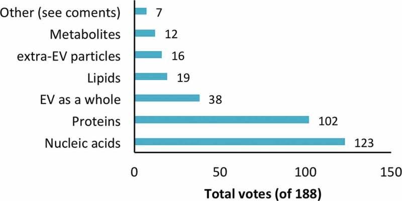 https://cdn.ncbi.nlm.nih.gov/pmc/blobs/c954/6201809/c52b94eca2fc/ZJEV_A_1535745_F0004_OC.jpg