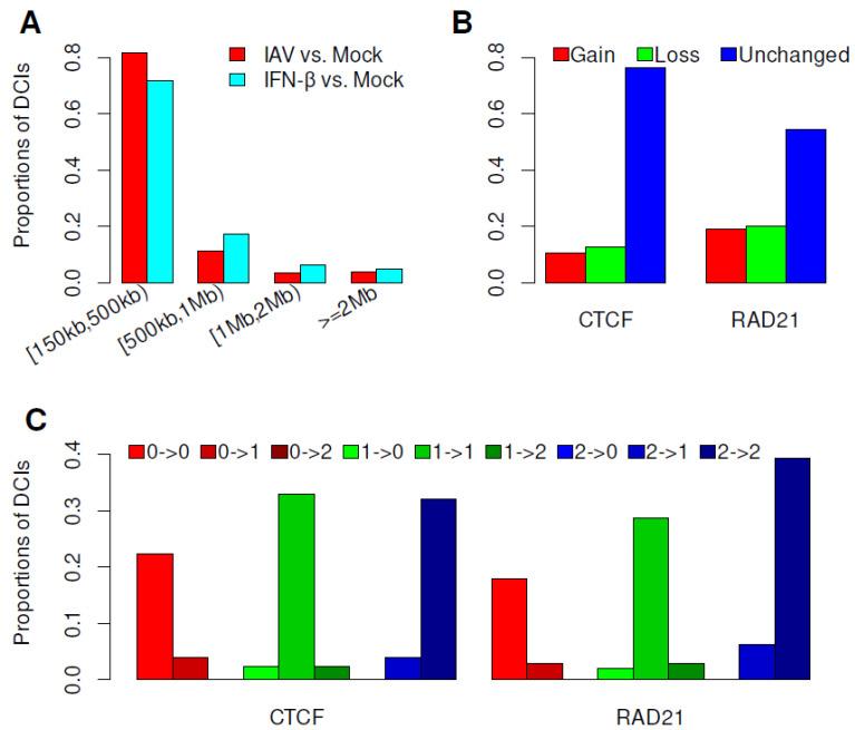 https://cdn.ncbi.nlm.nih.gov/pmc/blobs/c955/11353334/f25d7d1770bd/genes-15-00988-g002.jpg