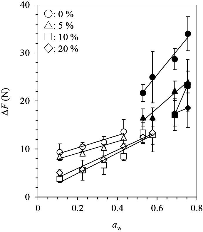 https://cdn.ncbi.nlm.nih.gov/pmc/blobs/c955/8611405/fde08ce63543/JAG-68-69-g03.jpg