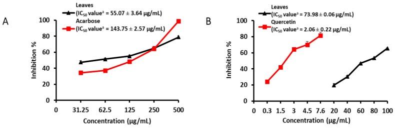 https://cdn.ncbi.nlm.nih.gov/pmc/blobs/c957/6385118/dd4e344fe379/molecules-24-00649-g002.jpg