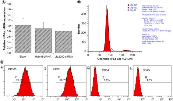 https://cdn.ncbi.nlm.nih.gov/pmc/blobs/c959/11485800/77b17cd39984/INNM_A_2393075_F0005_C.jpg