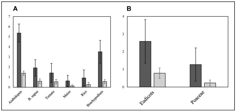 https://cdn.ncbi.nlm.nih.gov/pmc/blobs/c959/9961111/b8c7dd9ffa44/plants-12-00779-g003.jpg