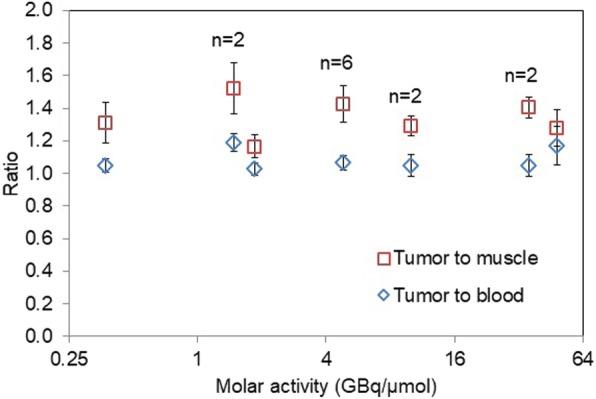 https://cdn.ncbi.nlm.nih.gov/pmc/blobs/c95a/6938530/89b4d321c368/41181_2019_82_Fig6_HTML.jpg