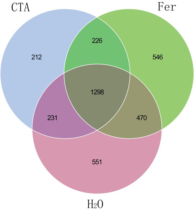 https://cdn.ncbi.nlm.nih.gov/pmc/blobs/c95b/10349559/257b2092455c/peerj-11-15652-g005.jpg