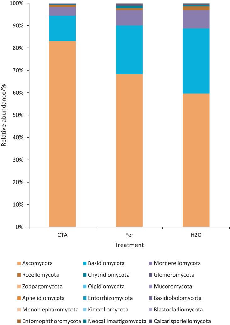 https://cdn.ncbi.nlm.nih.gov/pmc/blobs/c95b/10349559/c3f872f7b040/peerj-11-15652-g007.jpg