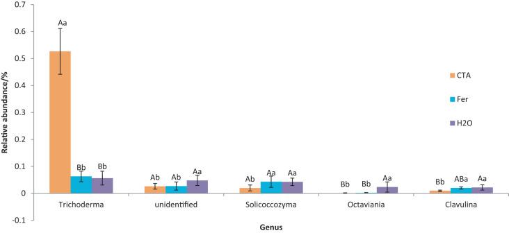 https://cdn.ncbi.nlm.nih.gov/pmc/blobs/c95b/10349559/d89e88a2353e/peerj-11-15652-g010.jpg