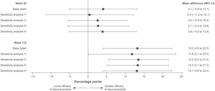 https://cdn.ncbi.nlm.nih.gov/pmc/blobs/c95c/10613163/03238d9afe45/13555_2023_977_Fig4_HTML.jpg